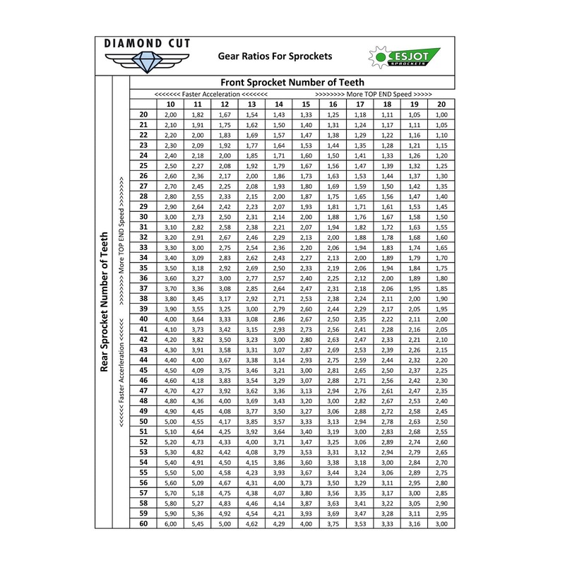 Sprockets Rear ( 15203-50T) – Esjot
